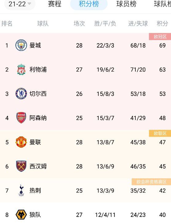 年轻的死刑
